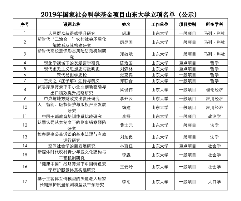 9159金沙申请大厅青年教师谷雨获得国家社会科学基金资助